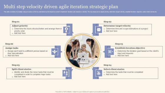 Multi Step Velocity Driven Agile Iteration Strategic Plan Download PDF