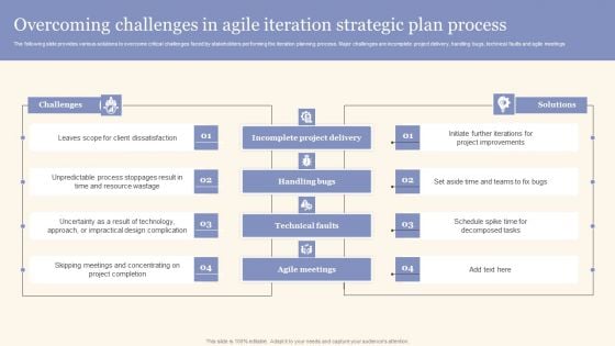 Overcoming Challenges In Agile Iteration Strategic Plan Process Rules PDF Overcoming Challenges In Agile Iteration Strategic Plan Process Rules PDF