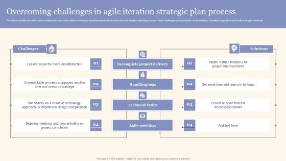 Overcoming Challenges In Agile Iteration Strategic Plan Process Rules PDF