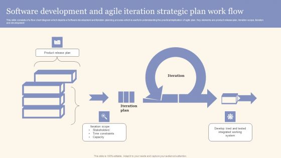 Software Development And Agile Iteration Strategic Plan Work Flow Mockup PDF Software Development And Agile Iteration Strategic Plan Work Flow Mockup PDF