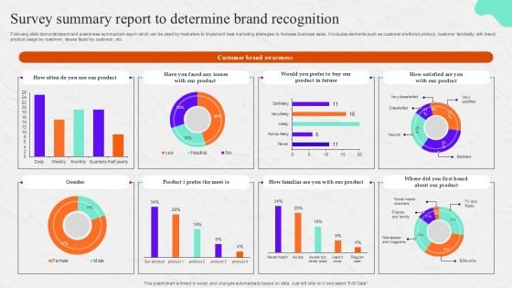 Survey Summary Report To Determine Brand Recognition Survey SS