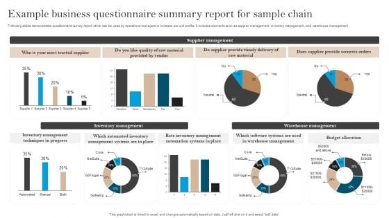 Example Business Questionnaire Summary Report For Sample Chain Survey SS