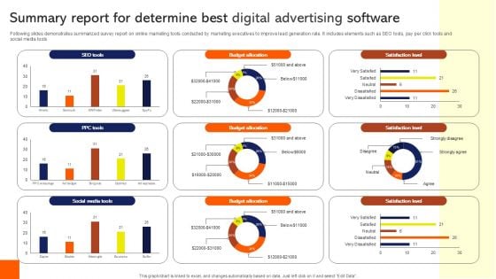 Summary Report For Determine Best Digital Advertising Software Survey SS