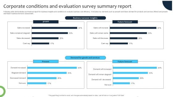 Corporate Conditions And Evaluation Survey Summary Report Survey SS