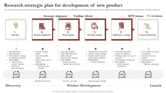 Research Strategic Plan For Development Of New Product Infographics PDF Research Strategic Plan For Development Of New Product Infographics PDF