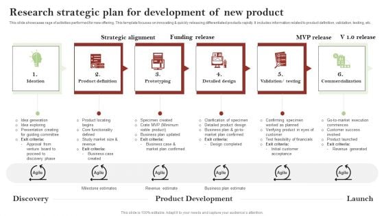 Research Strategic Plan For Development Of New Product Infographics PDF