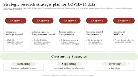 Strategic Research Strategic Plan For Covid 19 Data Slides PDF Strategic Research Strategic Plan For Covid 19 Data Slides PDF