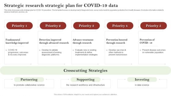 Strategic Research Strategic Plan For Covid 19 Data Slides PDF