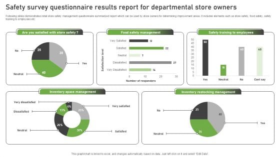 Safety Survey Questionnaire Results Report For Departmental Store Owners Survey SS