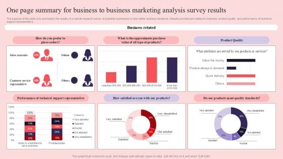 One Page Summary For Business To Business Marketing Analysis Survey Results Survey SS