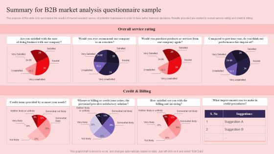 Summary For B2B Market Analysis Questionnaire Sample Survey SS