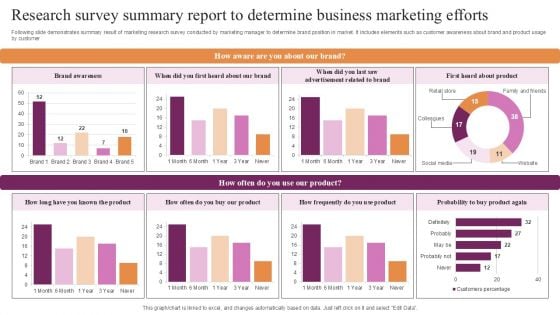 Research Survey Summary Report To Determine Business Marketing Efforts Survey SS