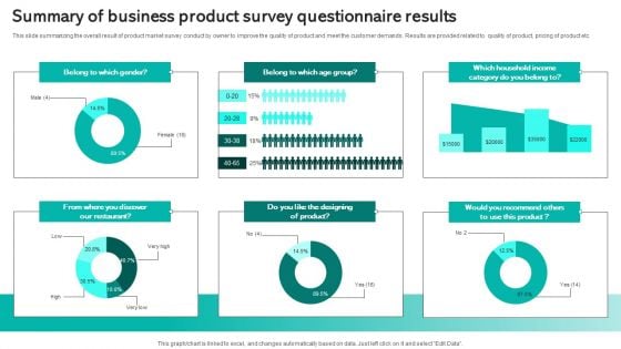 Summary Of Business Product Survey Questionnaire Results Survey SS