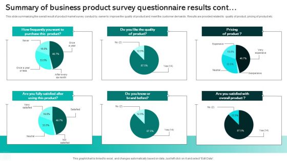 Summary Of Business Product Survey Questionnaire Results Survey SS
