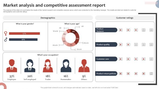 Market Analysis And Competitive Assessment Report Survey SS