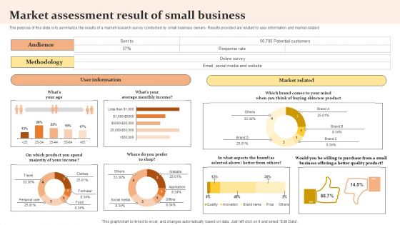 Market Assessment Result Of Small Business Survey SS
