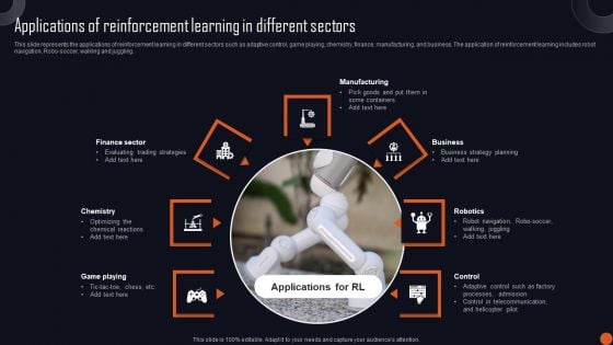 Reinforcement Learning Principles And Techniques Applications Of Reinforcement Learning Different Slides PDF