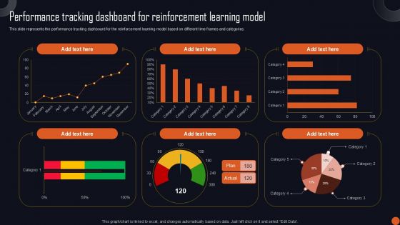 Reinforcement Learning Principles And Techniques Performance Tracking Dashboard Reinforcement Learning Mockup PDF