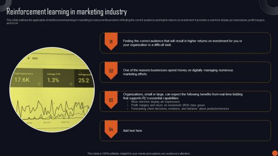 Reinforcement Learning Principles And Techniques Reinforcement Learning In Marketing Industry Themes PDF