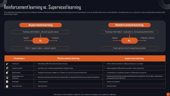 Reinforcement Learning Principles And Techniques Reinforcement Learning Vs Supervised Learning Structure PDF