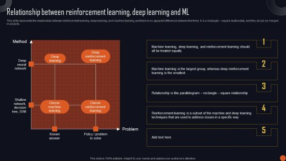 Reinforcement Learning Principles And Techniques Relationship Between Reinforcement Learning Deep Ideas PDF