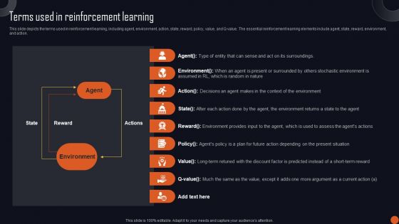 Reinforcement Learning Principles And Techniques Terms Used In Reinforcement Learning Formats PDF