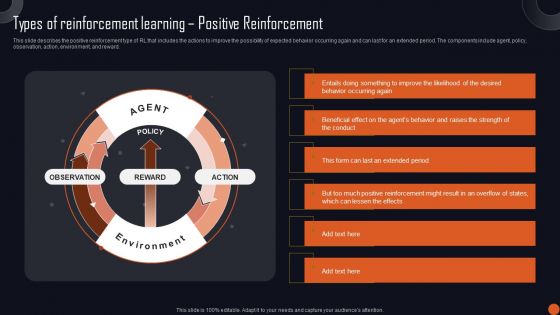 Reinforcement Learning Principles And Techniques Types Of Reinforcement Learning Positive Reinforcement Elements PDF