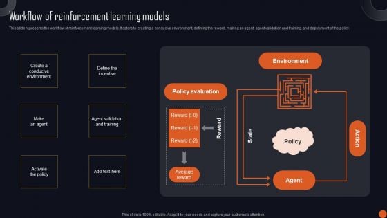 Reinforcement Learning Principles And Techniques Workflow Of Reinforcement Learning Models Infographics PDF