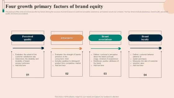Four Growth Primary Factors Of Brand Equity Infographics PDF