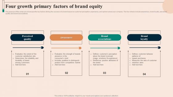 Four Growth Primary Factors Of Brand Equity Infographics PDF Four Growth Primary Factors Of Brand Equity Infographics PDF
