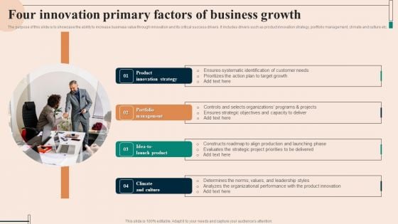 Four Innovation Primary Factors Of Business Growth Ideas PDF