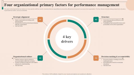 Four Organizational Primary Factors For Performance Management Clipart PDF