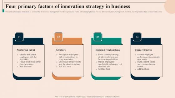 Four Primary Factors Of Innovation Strategy In Business Graphics PDF