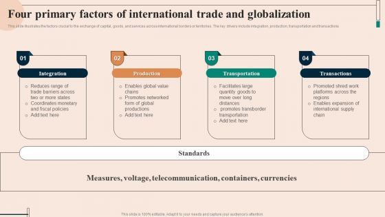 Four Primary Factors Of International Trade And Globalization Pictures PDF