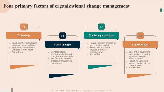 Four Primary Factors Of Organizational Change Management Professional PDF