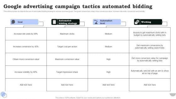 Google Advertising Campaign Tactics Automated Bidding Elements PDF