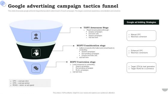 Google Advertising Campaign Tactics Funnel Introduction PDF