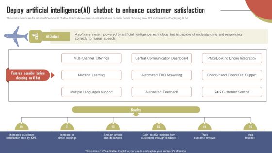 Deploy Artificial Intelligence AI Chatbot To Enhance Effective Travel Marketing Guide For Improving Topics PDF