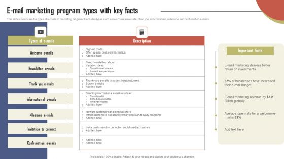 E Mail Marketing Program Types With Key Facts Effective Travel Marketing Guide For Improving Guidelines PDF