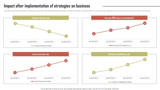Impact After Implementation Of Strategies On Business Effective Travel Marketing Guide For Improving Background PDF