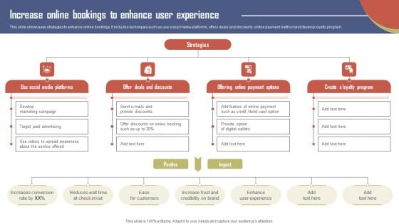 Increase Online Bookings To Enhance User Experience Effective Travel Marketing Guide For Improving Infographics PDF