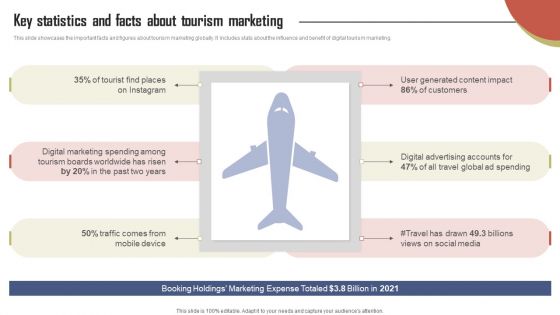 Key Statistics And Facts About Tourism Marketing Effective Travel Marketing Guide For Improving Slides PDF Key Statistics And Facts About Tourism Marketing Effective Travel Marketing Guide For Improving Slides PDF
