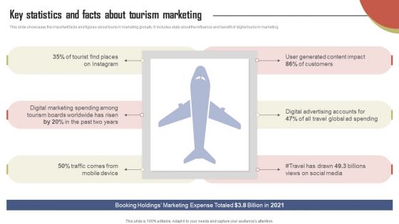 Key Statistics And Facts About Tourism Marketing Effective Travel Marketing Guide For Improving Slides PDF