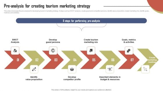 Pre Analysis For Creating Tourism Marketing Strategy Effective Travel Marketing Guide For Improving Background PDF