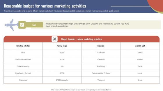 Reasonable Budget For Various Marketing Activities Effective Travel Marketing Guide For Improving Rules PDF