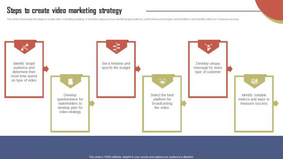 Steps To Create Video Marketing Strategy Effective Travel Marketing Guide For Improving Graphics PDF Steps To Create Video Marketing Strategy Effective Travel Marketing Guide For Improving Graphics PDF