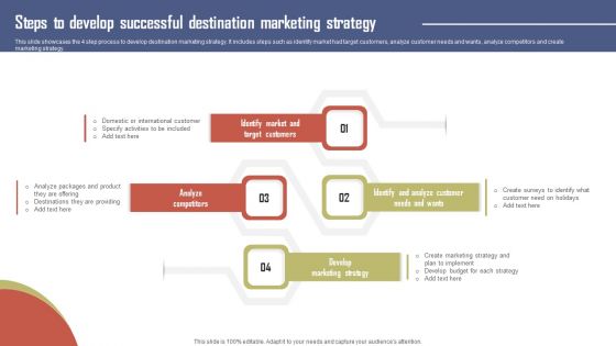 Steps To Develop Successful Destination Marketing Effective Travel Marketing Guide For Improving Ideas PDF