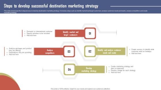 Steps To Develop Successful Destination Marketing Effective Travel Marketing Guide For Improving Ideas PDF Steps To Develop Successful Destination Marketing Effective Travel Marketing Guide For Improving Ideas PDF