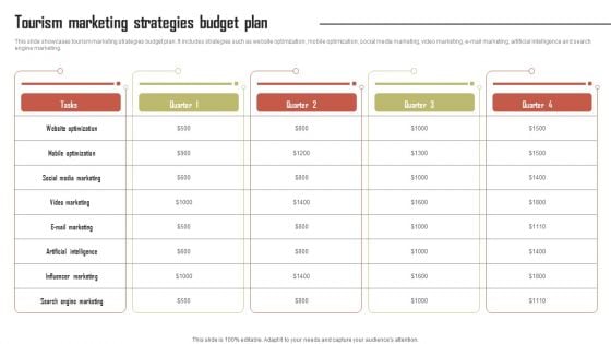 Tourism Marketing Strategies Budget Plan Effective Travel Marketing Guide For Improving Pictures PDF Tourism Marketing Strategies Budget Plan Effective Travel Marketing Guide For Improving Pictures PDF