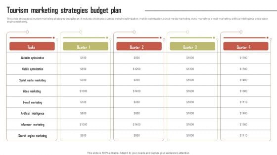 Tourism Marketing Strategies Budget Plan Effective Travel Marketing Guide For Improving Pictures PDF